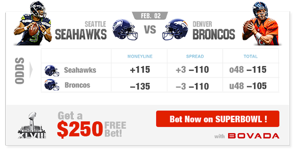 Bovada Super Bowl Odds