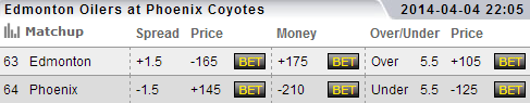 Oilers vs Coyotes