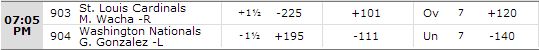 St. Louis vs Washington