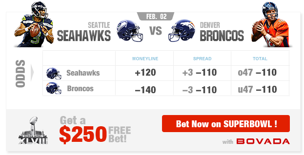 Super Bowl XLVIII Odds at Bovada